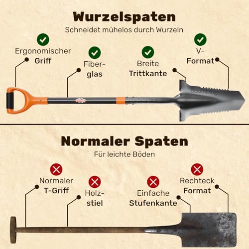 BoomDing Wurzelspaten mit Wurzelsäge, ergonomischem Griff und breiter Trittkante